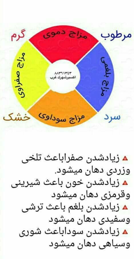 مزاج شناسی